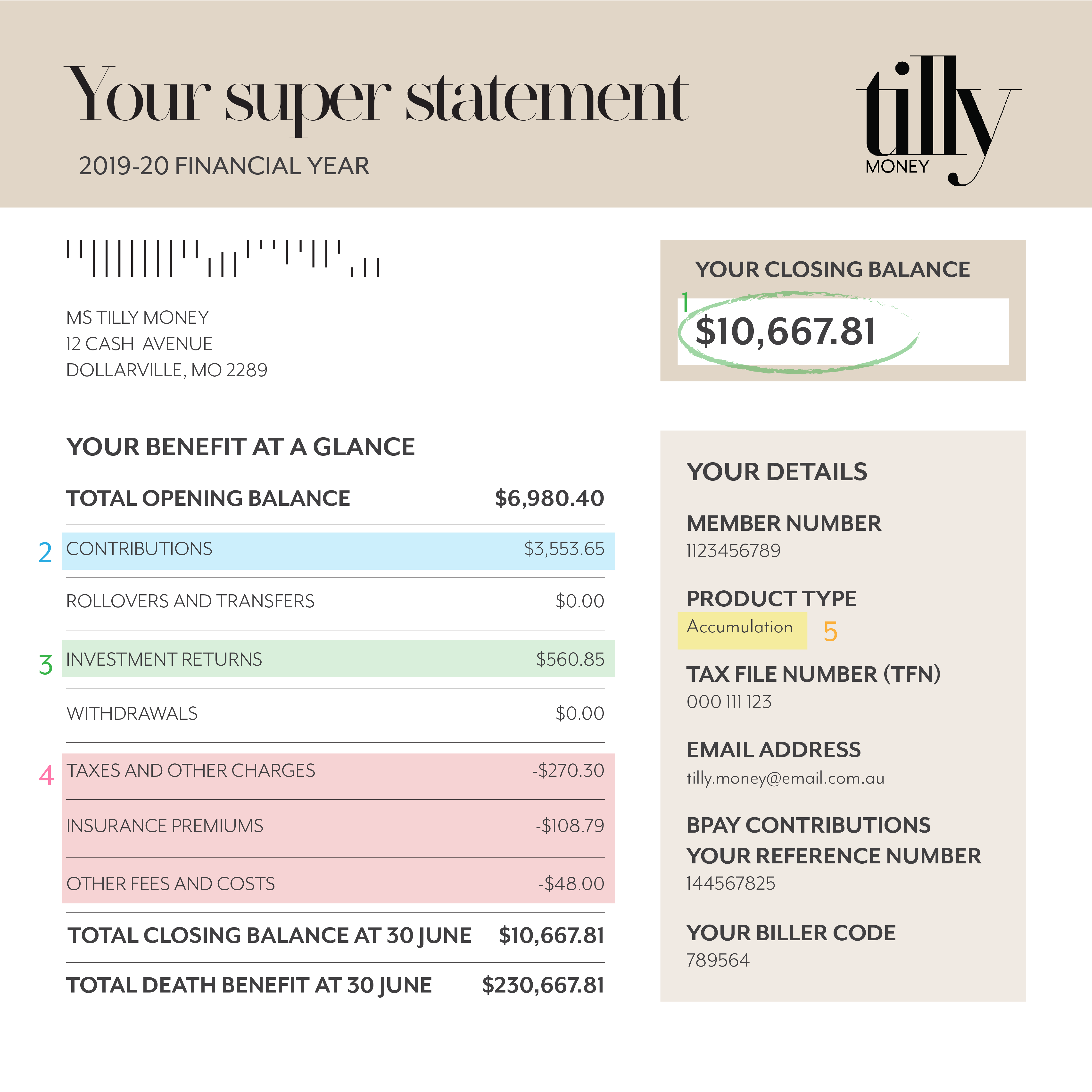 Understanding superannuation 