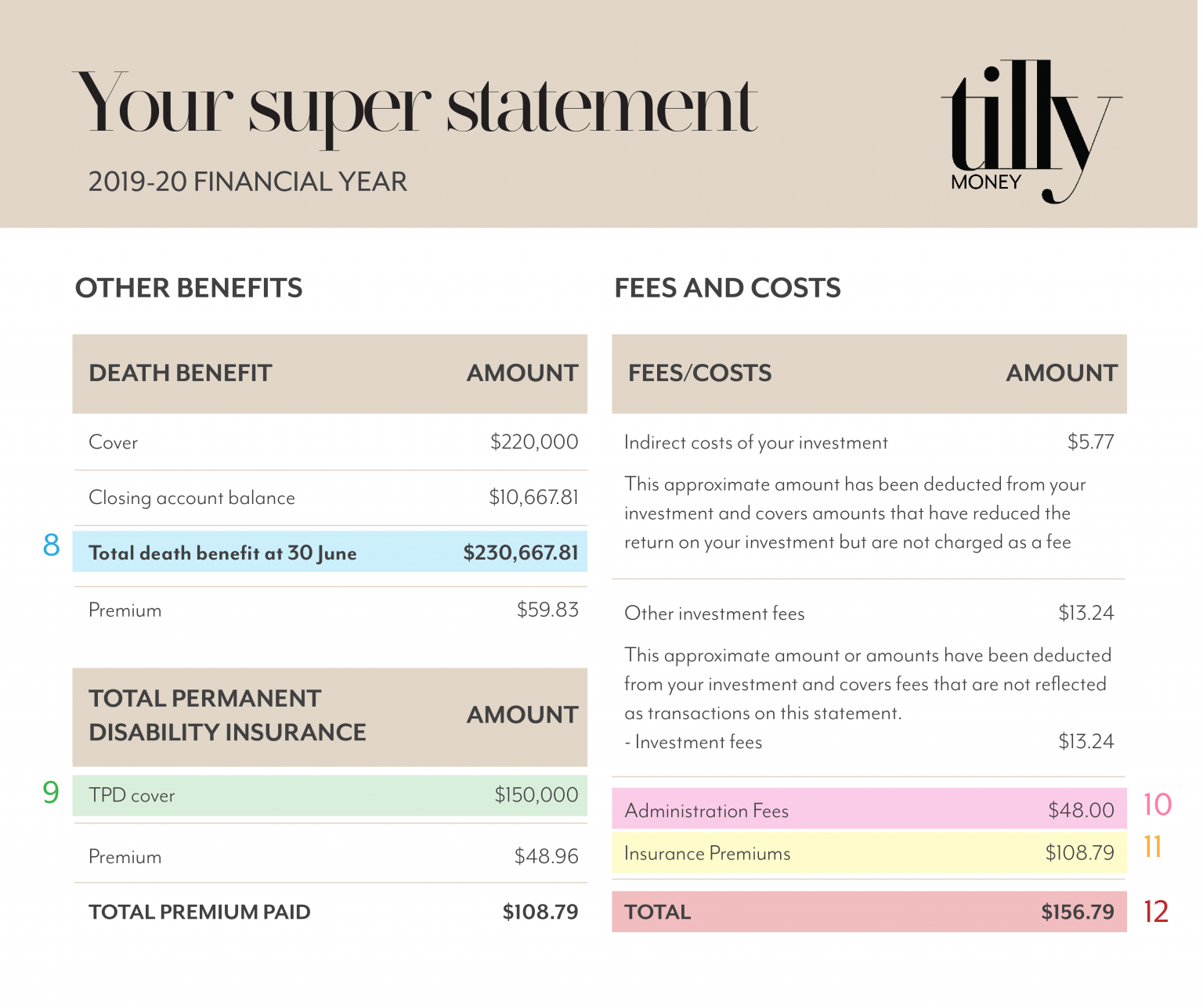 How to read your super statement tillymoney